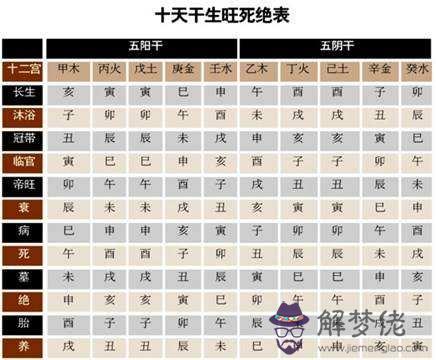 八字中帶魁罡的怕見財官嗎