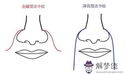 晚年運勢很好什麼意思