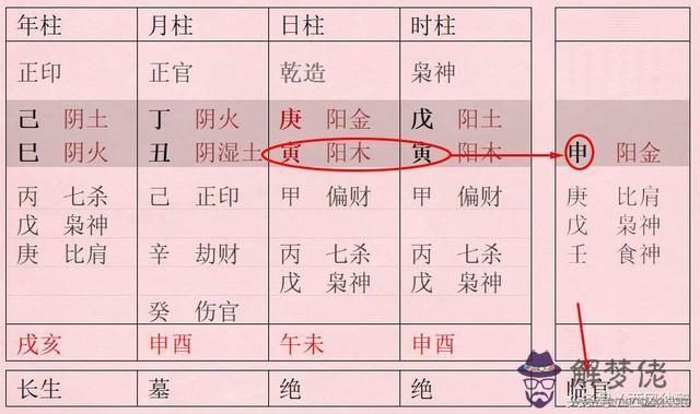 八字有臨官是什麼意思