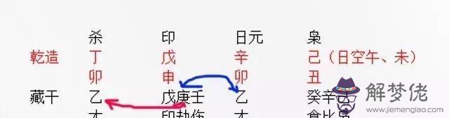 八字婚姻宮意思是什麼生肖