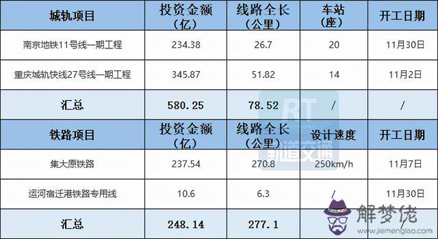 上海十九號線八字橋站