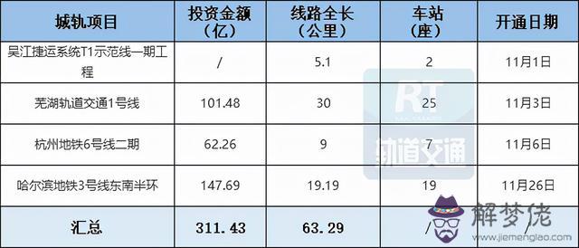 上海十九號線八字橋站