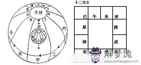 易經的截路是什麼意思