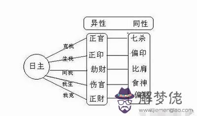 生辰八字正官是什麼意思