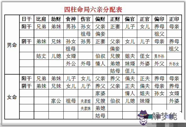 生辰八字正官是什麼意思