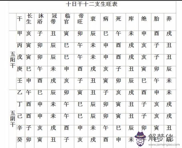 八字中金囚啥意思