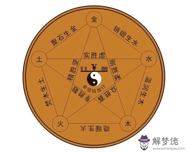 如何查算寶寶八字缺什麼意思