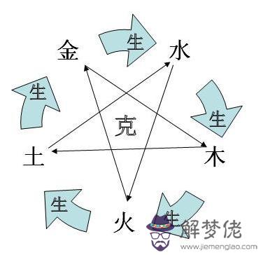 如何查算寶寶八字缺什麼意思