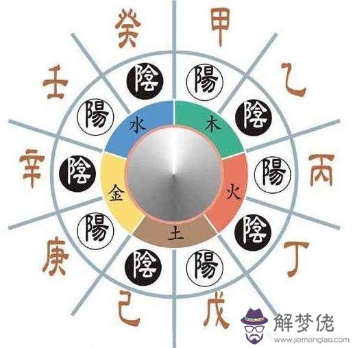 八字五合是什麼意思