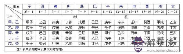 搜索排八字網站