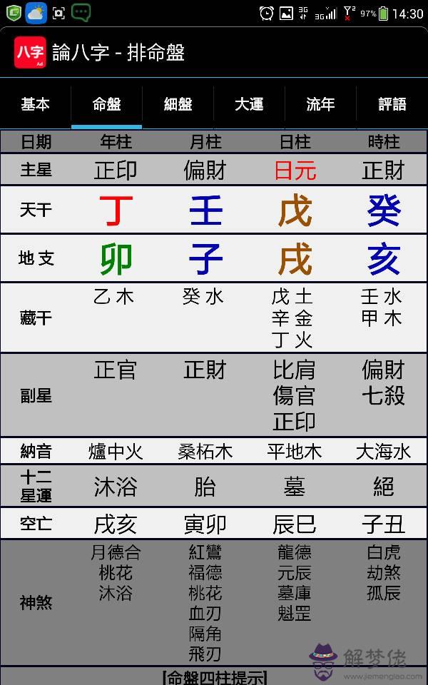 癸酉癸亥壬子壬子八字