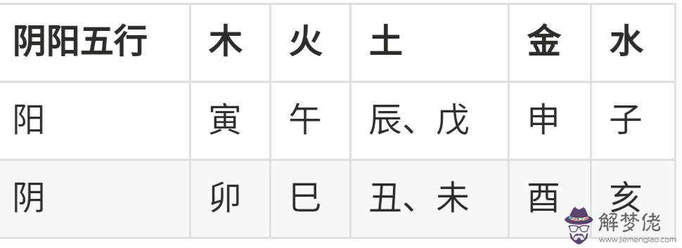 八字知識選擇題