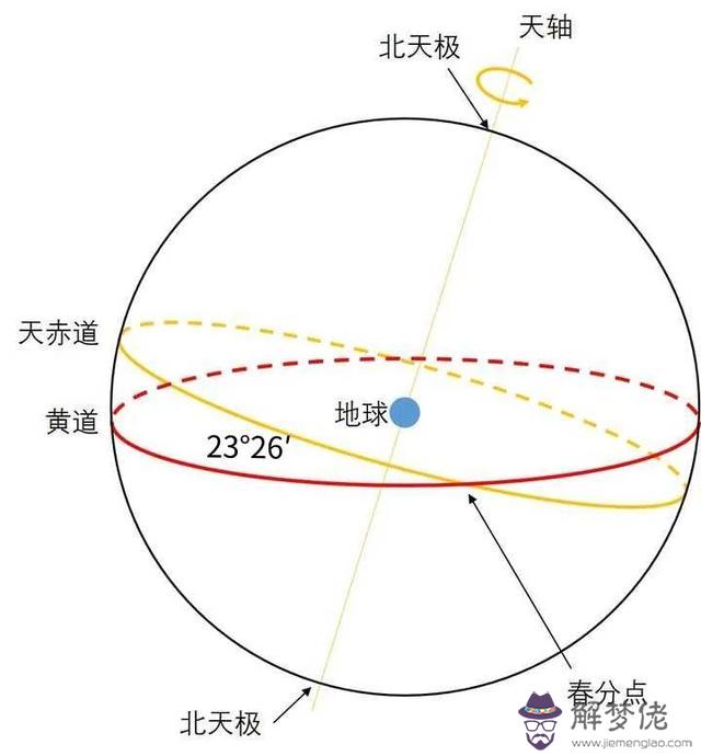 2020年陽歷3月3號八字