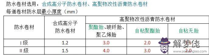 地下室陰角八字陽角打磨圓弧