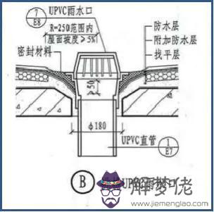 地下室陰角八字陽角打磨圓弧