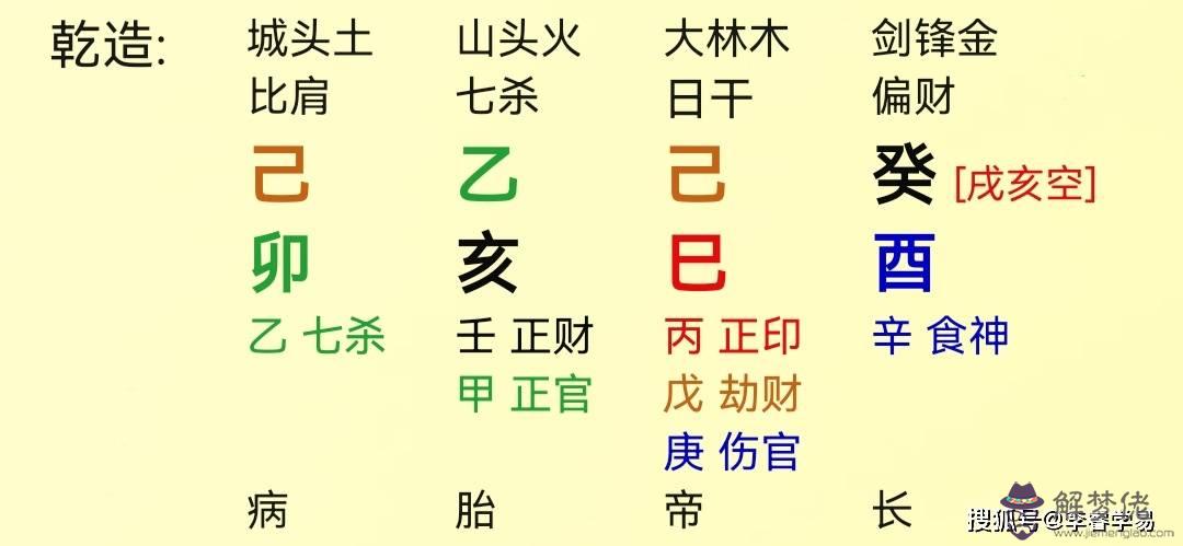 八字算命里的命宮身宮胎元是什麼意思的簡單介紹