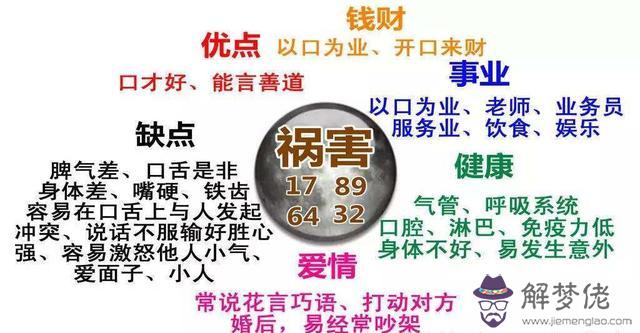 算命中方位禍害什麼意思