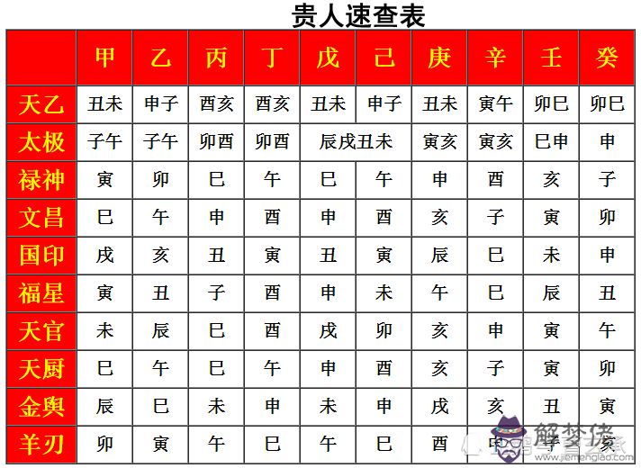 八字八日得金是啥意思的簡單介紹