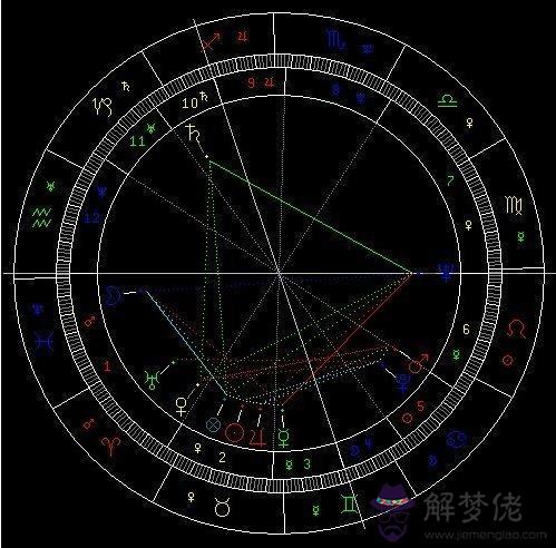 算命要動木星是什麼意思