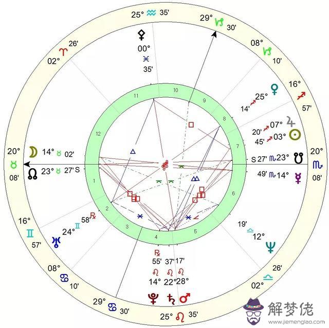 算命要動木星是什麼意思