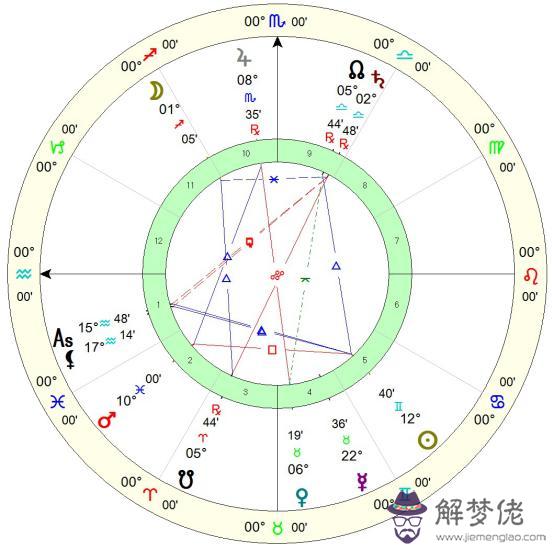 算命要動木星是什麼意思