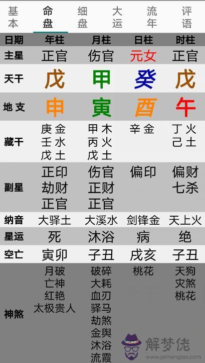 八字中盜氣是什麼意思