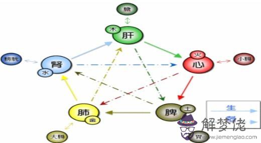 算命防克孝什麼意思