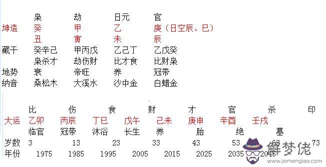 算命的說轉大運啥意思