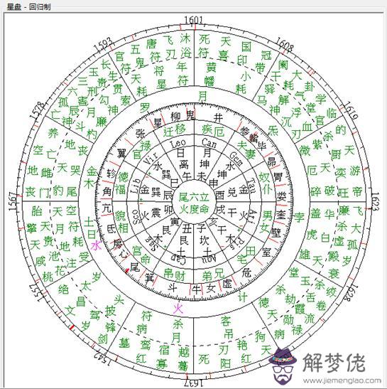 八字水土多是什麼意思