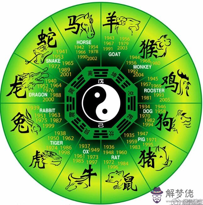 八字時辰是正官是什麼意思