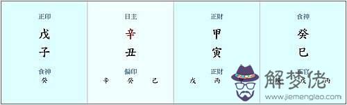 農歷1993年正月十三生辰八字