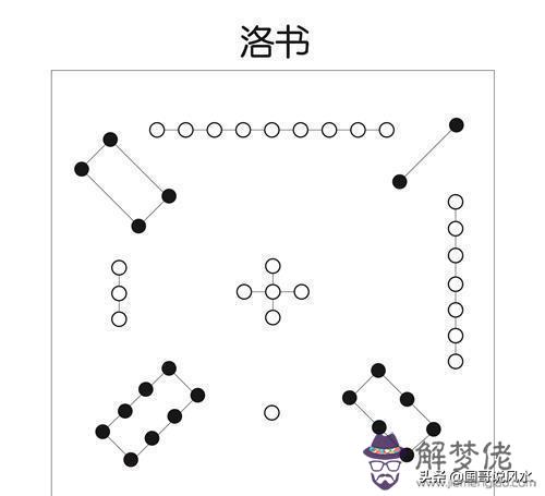 算命飛星是什麼意思