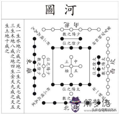 算命飛星是什麼意思