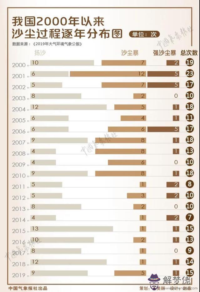 遮天蔽日的沙塵八字什麼意思