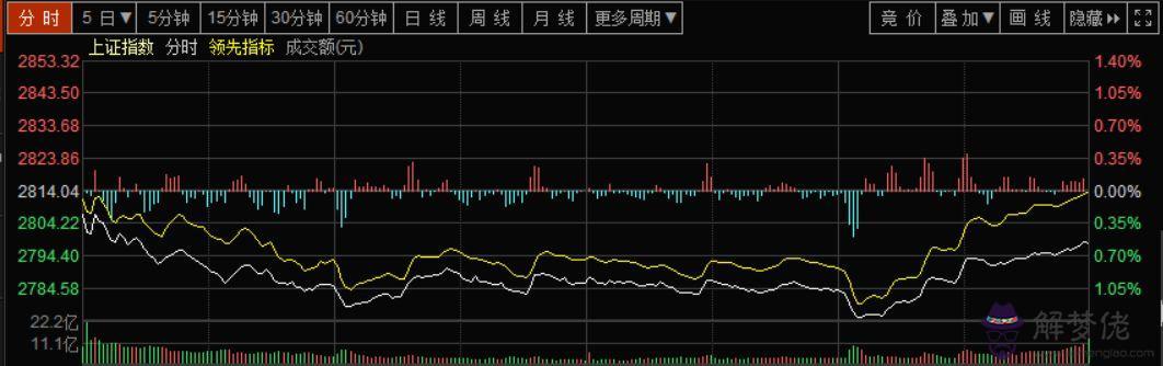 算命暗動是什麼意思是什麼