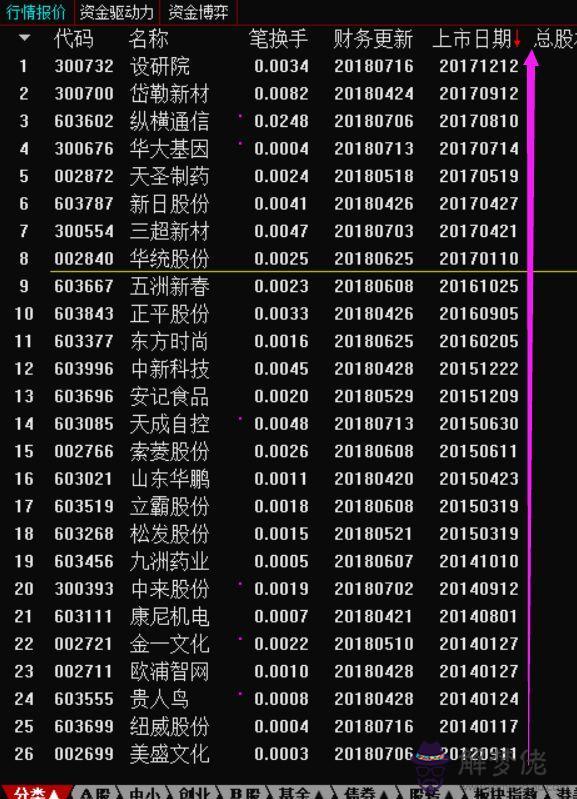 算命暗動是什麼意思是什麼