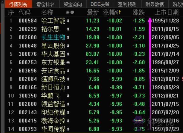 算命暗動是什麼意思是什麼