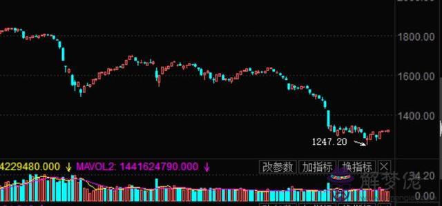 算命暗動是什麼意思是什麼