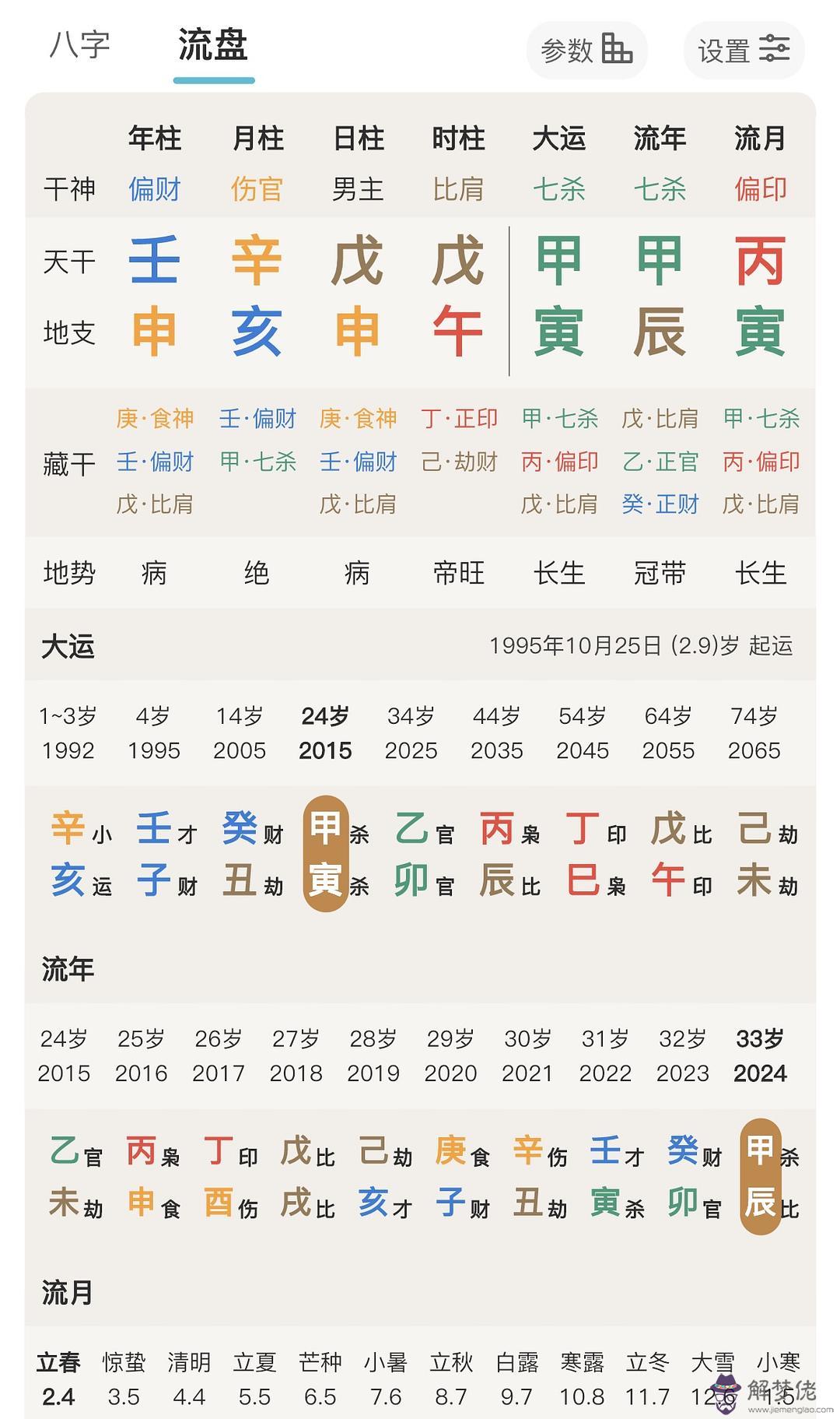 八字七殺重是什麼意思