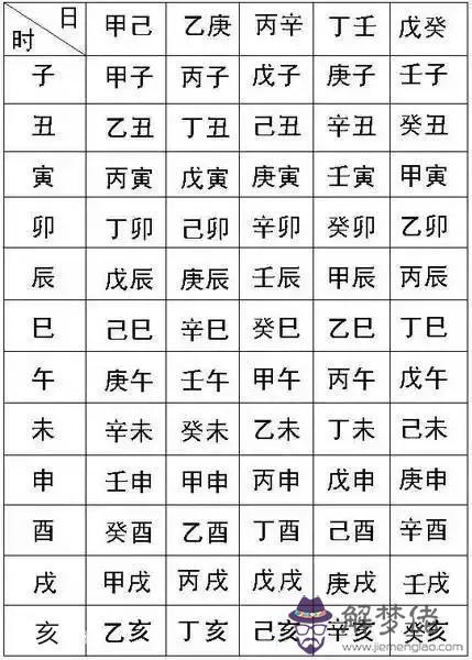 八字丙什麼意思