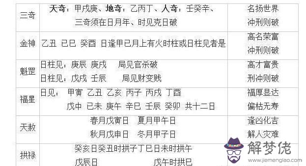 算命帶文昌什麼意思