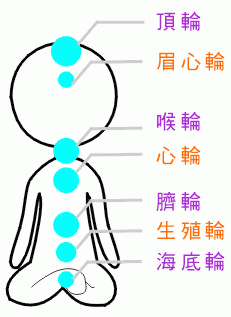 易經的身心靈是什麼意思