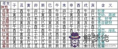 八字紅鶯桃花歌訣意思