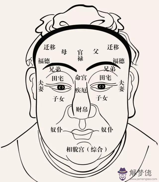 掌管71歲運勢什麼意思