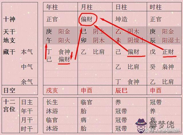 八字爭合什麼意思