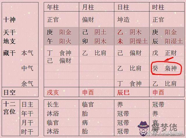 八字爭合什麼意思