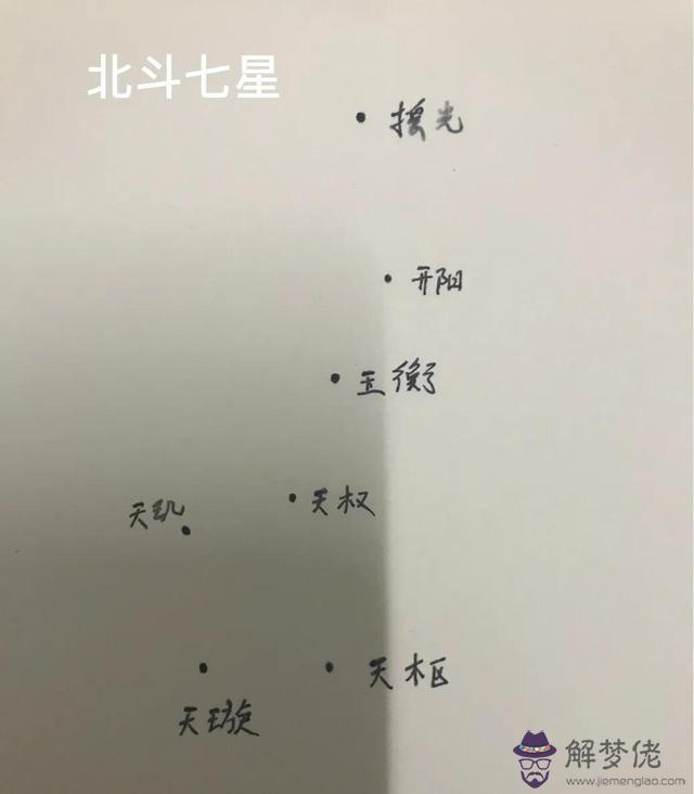 八字中的旬什麼意思