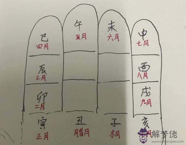 八字中的旬什麼意思