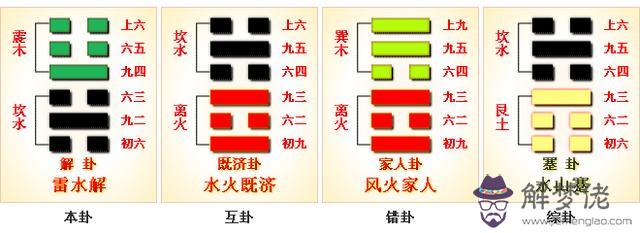 易經之雷水解是什麼意思