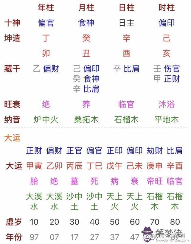 八字克泄耗是什麼意思